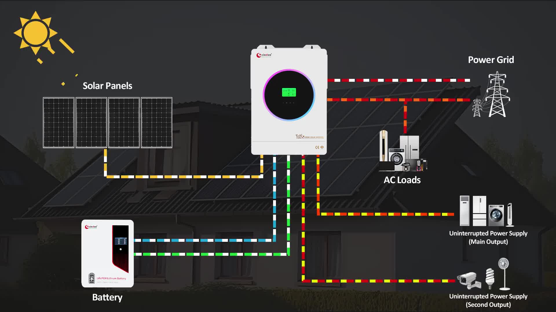 ZAMDON Solar Inverter Hybrid Frekuensi Tinggi 4KVA 3.3KW 24V – MPPT 120A ON & OFF GRID Garansi 1 tahun