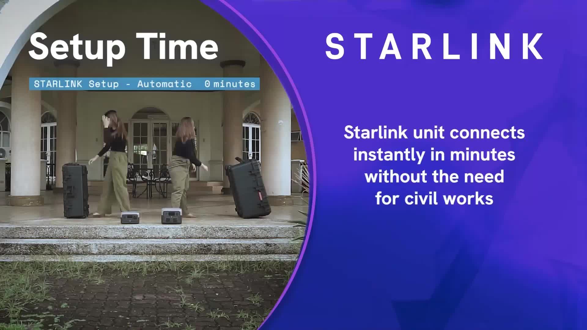 Starlink Gen 3 - V4 Residential Kit (Standard) - Internet Satelit Cepat - Modem WiFi Adapter Router